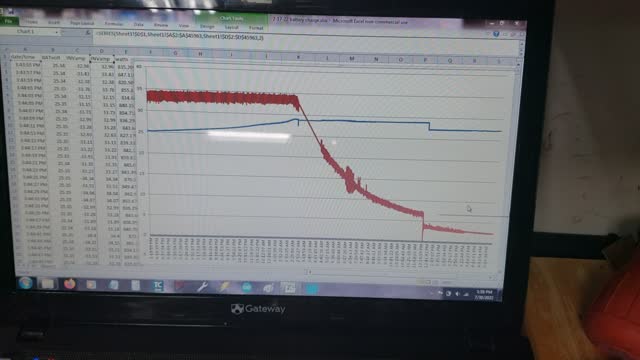 Episode 9: Aims inverter charging analysis