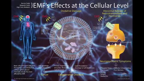 Monkeypox Madness, 5G Health Effects, Mind Control Tech