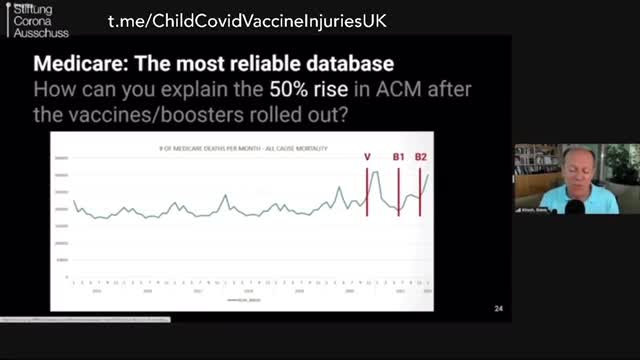50% rise in ACM after the vaccine