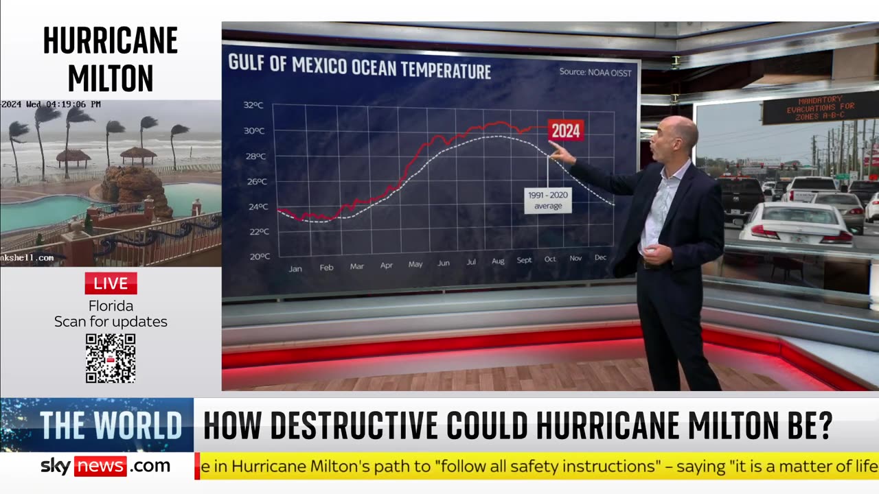 Hurricane Milton: How much damage could it cause and why did the storm get so much stronger?