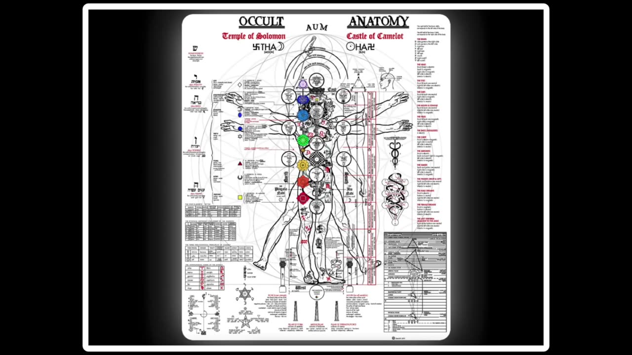 Morality Matters Podcast | Episode #8 | Occult Anatomy of Man - Part 2 🧬