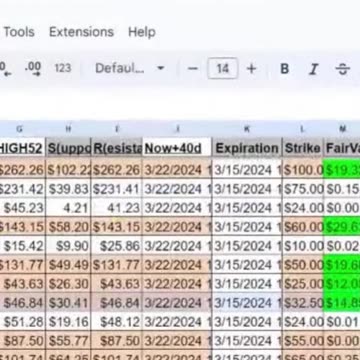 Selling Puts on SEE | Sealed Air Corp. | Quick Take