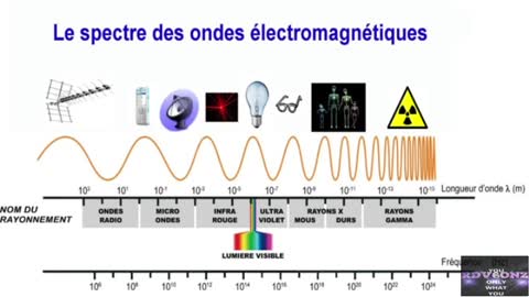 Grand Reset 2021 Génocide[Vaccin/Nanoparticule + 5G]