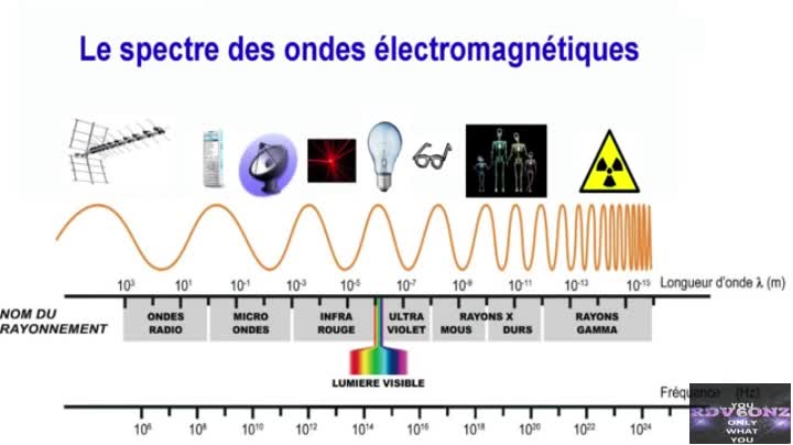 Grand Reset 2021 Génocide[Vaccin/Nanoparticule + 5G]