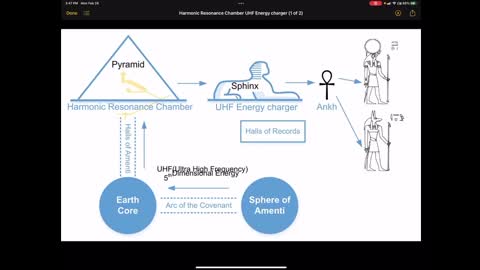 ON WORLD CONVERSATION WITH HUTCH (ANDRENO LABS, UKRAINE, PYRAMIDS)