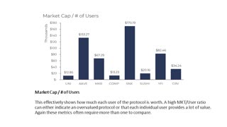 defi blue chip valuation