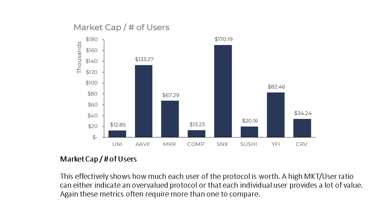 defi blue chip valuation