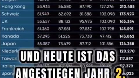 Die Wahrheit über das reiche Deutschland