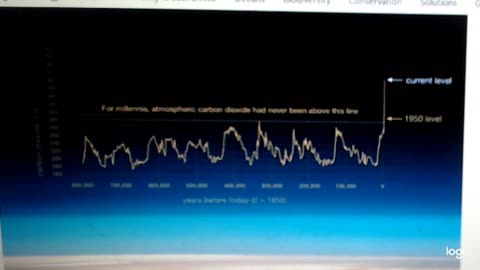 CHART PROVES we NEED more CO2 in the air