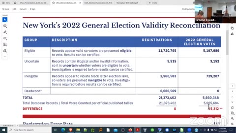 NYCA presentation to the Greene County legislature 2/12/2024