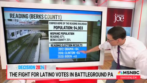 NBC: Democrats continue to hemorrhage support among Hispanic voters in Pennsylvania.