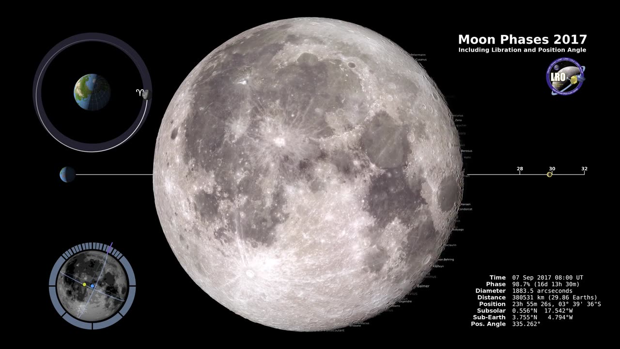 Moon Different Phases in 2017 – Northern Hemisphere – 4K