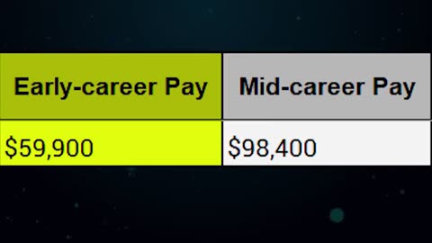 Engineering Degree Tier List