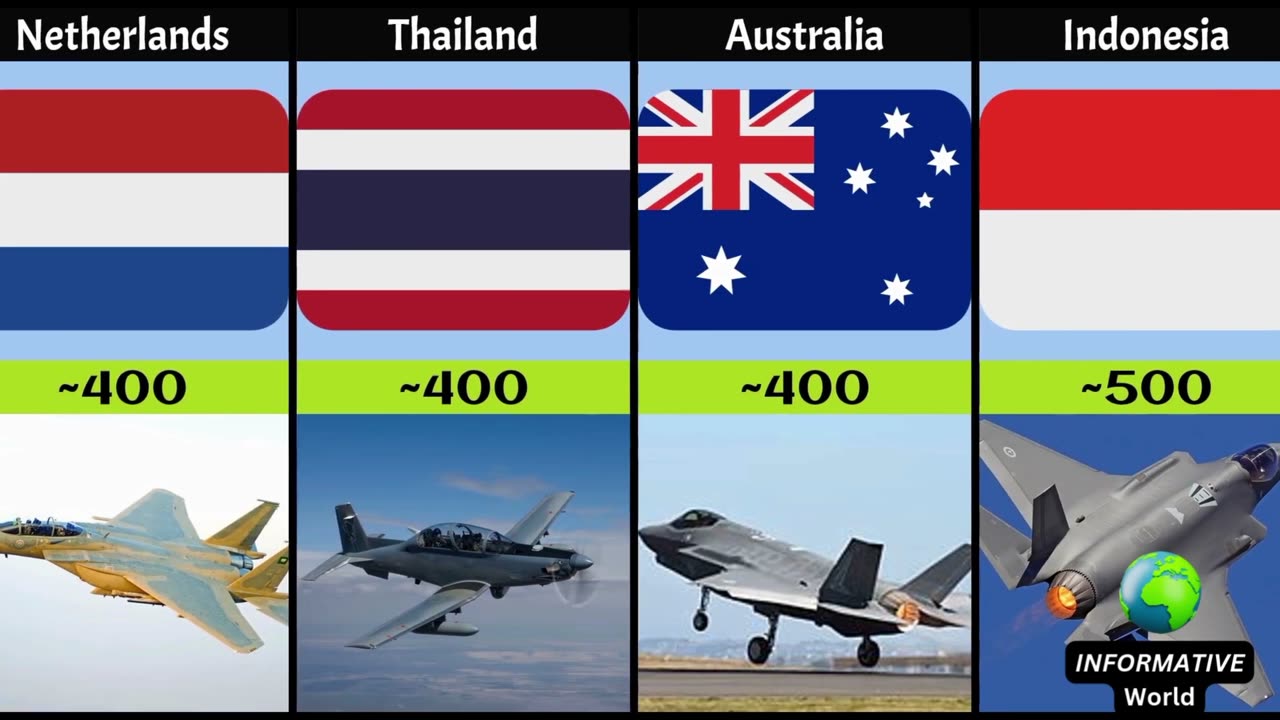 Total Aircraft from different Countries