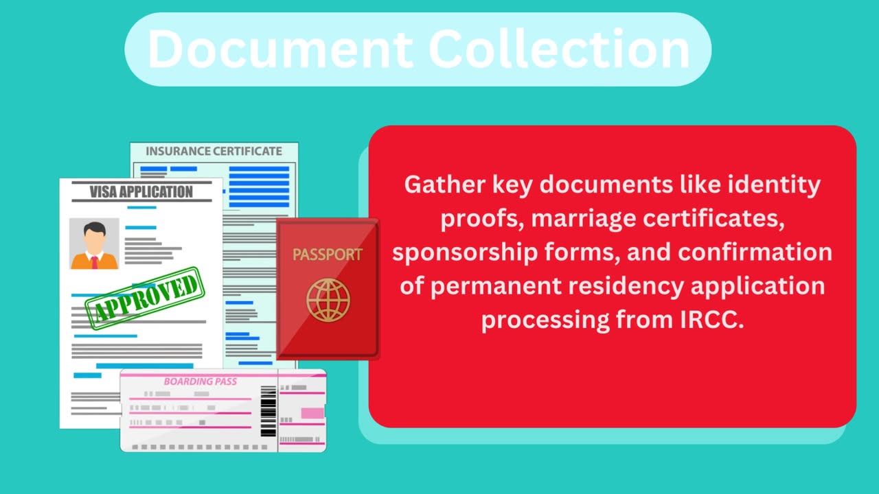 The Open Work Permit Application Guide for Spousal and Family Class