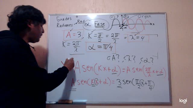 Representación de las ondas. Longitud de onda, frecuencia.