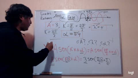 Representación de las ondas. Longitud de onda, frecuencia.