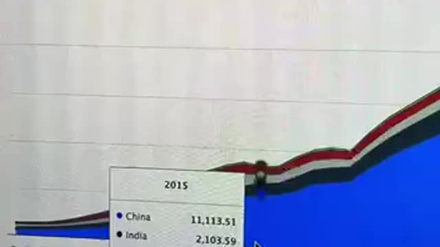 BRICS countries and the US dollar breakdown