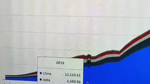 BRICS countries and the US dollar breakdown