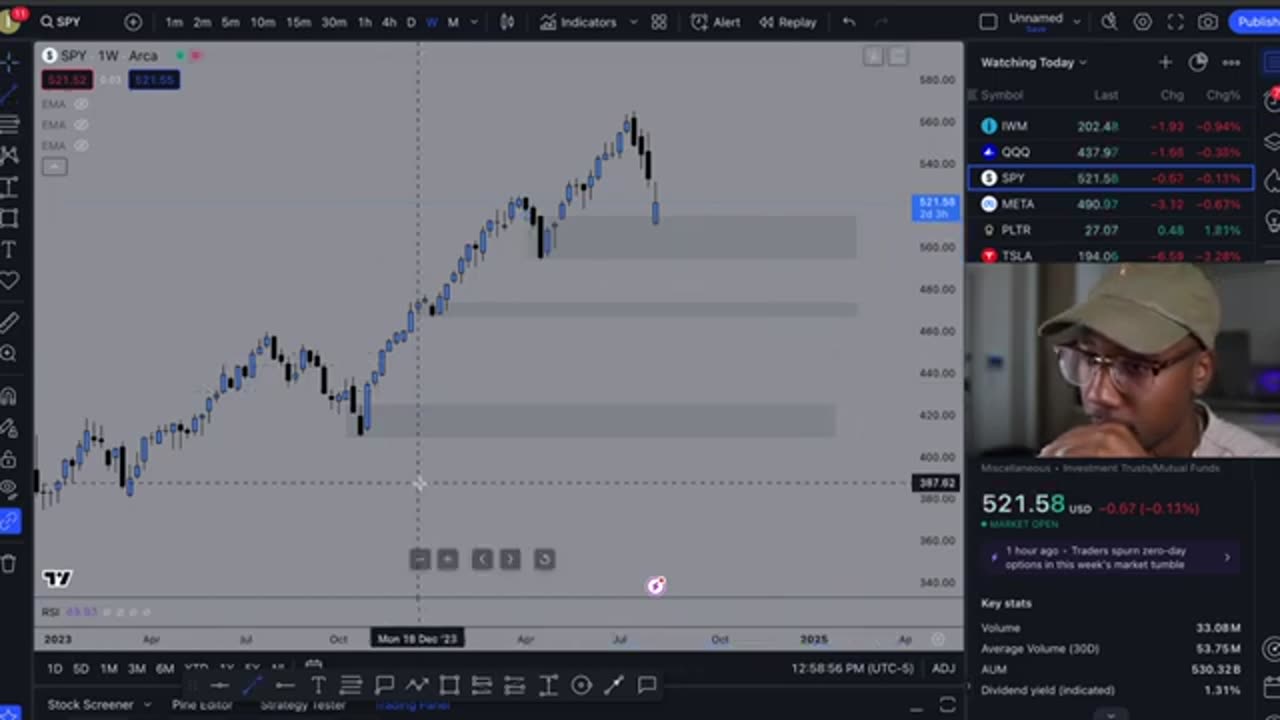 HOW TO SWING TRADE FOR BEGINNERS