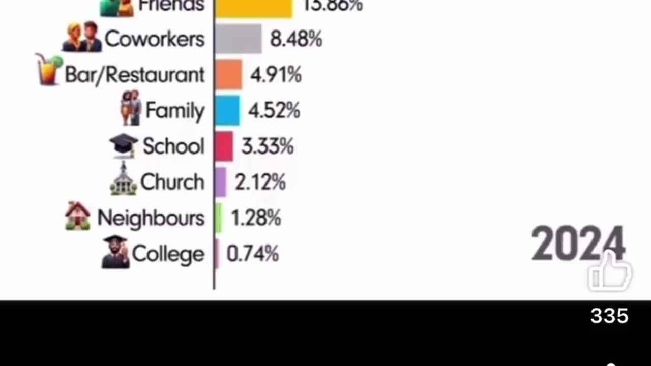 The transition from a real world to a virtual one.