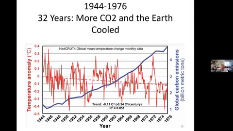 We’ve been lied to: climate change is a hoax (5)