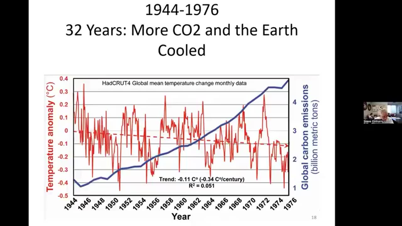 We’ve been lied to: climate change is a hoax (5)