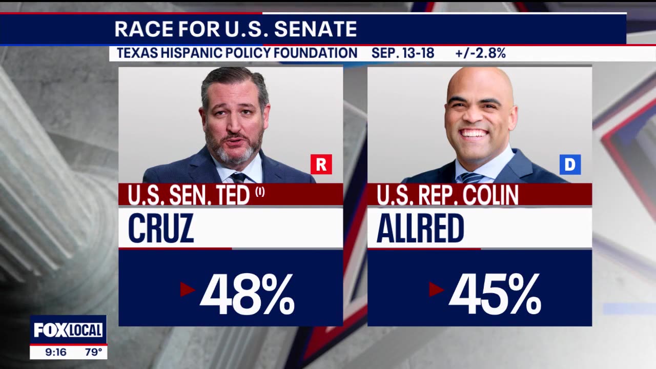 Ted Cruz leads Colin Allred by 3 points, poll shows