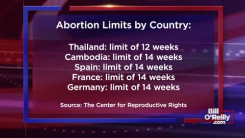 Look at these stats on abortion