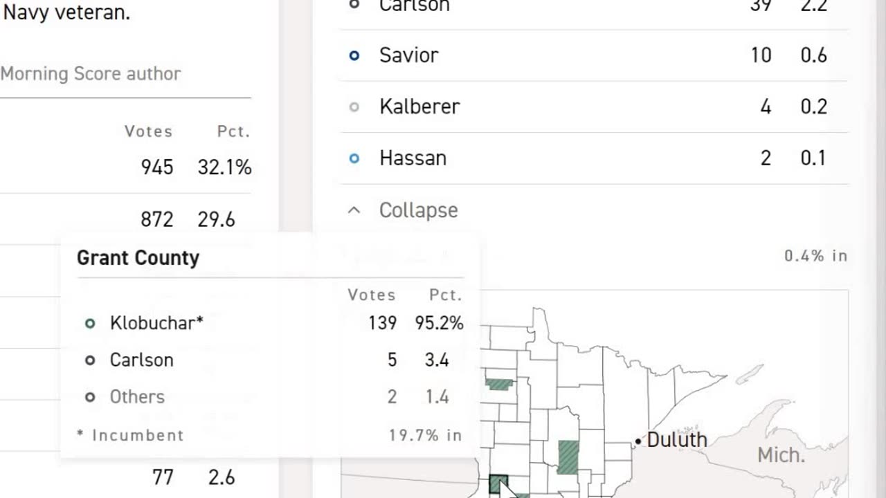 International wide Election fraud network: Minnesota Dem Senate primary 13 Aug 2024 fraud