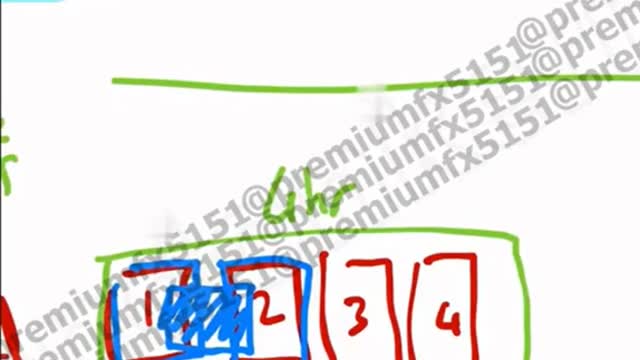dia 2 video 1 wwa trading