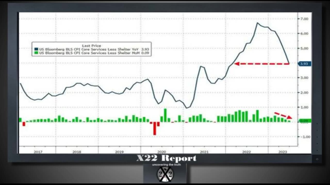 Experiencing Inflation (X22 report)