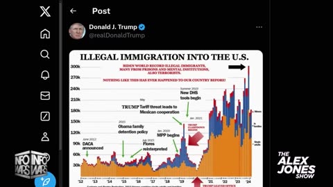 Democrats Admit Kamala Harris Was The Border Czar, And Claim She Did An Excellent Job