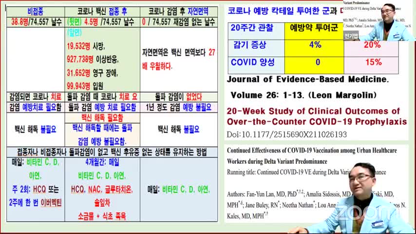 ● 20211210_[펌] [참믿음자유] [■백신해독] 홉킨스 전일내과 전기엽 원장님 강의 (사는 길과 죽는 길)