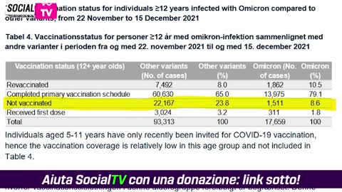 Omicron, studio covidanese