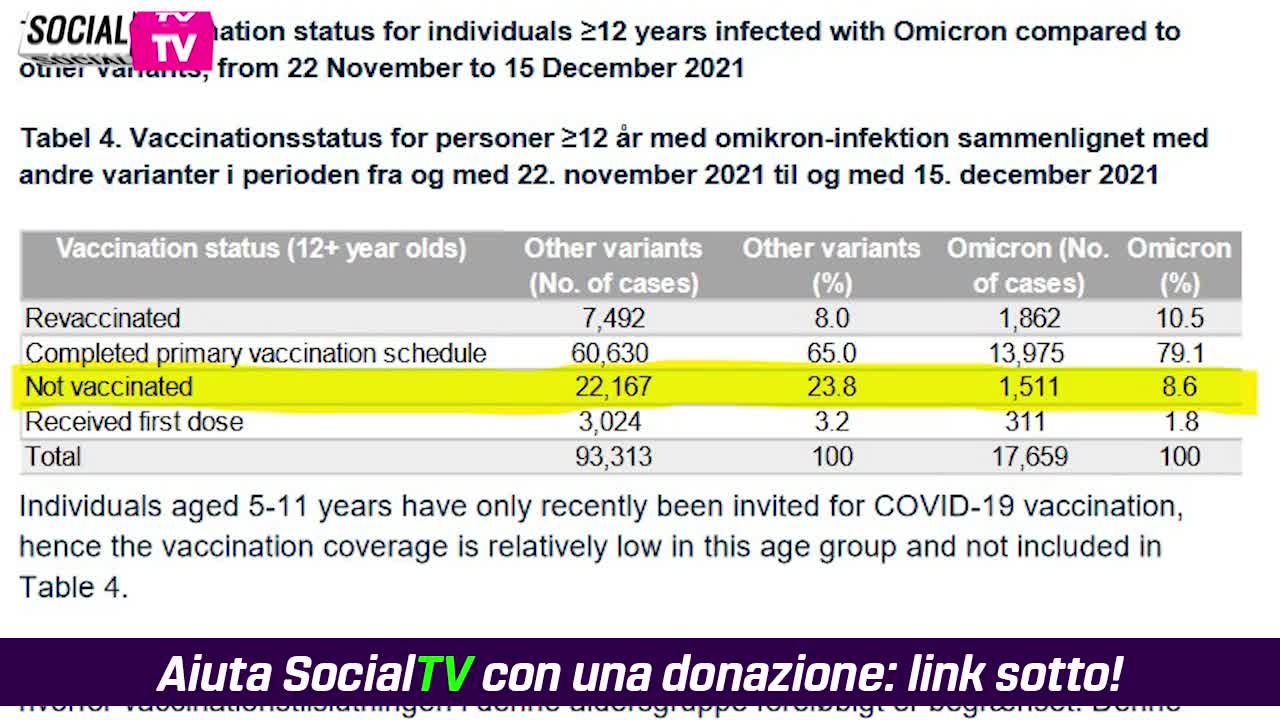 Omicron, studio covidanese