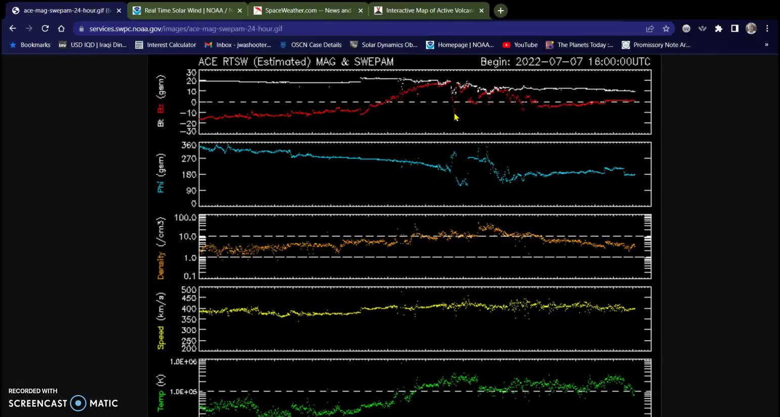 Solar Weather update 07-08-22