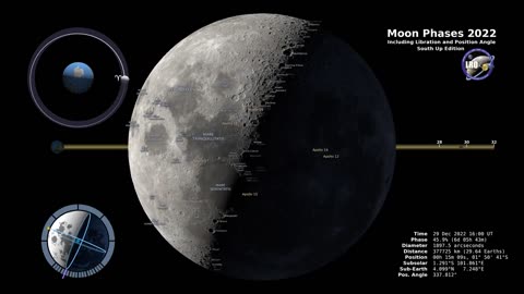 Moon Phase-2022- Southern Hemisphere-4k