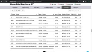 ICLN ETF Introduction (Clean Energy)
