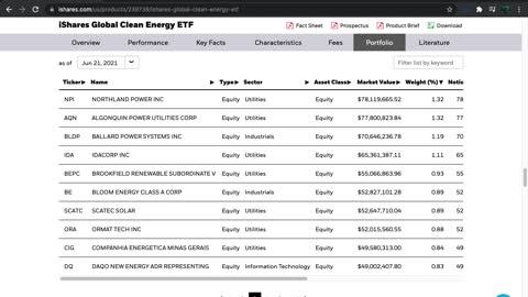 ICLN ETF Introduction (Clean Energy)