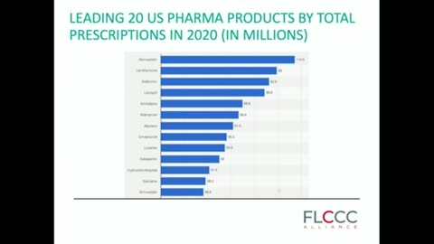 Dr. Paul Marik Speaking at the 2023 Florida Summit on COVID (November 11, 2023) (FLCCC)