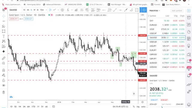 HOW TO TRAD FOR BEGINNERS STEP BY STEP FOREX TRADING GUIDE