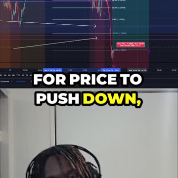 Analysing Tuesdays Biases (GBP/USD)