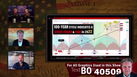 FOC - September Collapse prophesied by Gods Timeline - Bo Polny