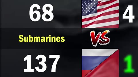 USA vs Russia & China Navy Comparison 2024