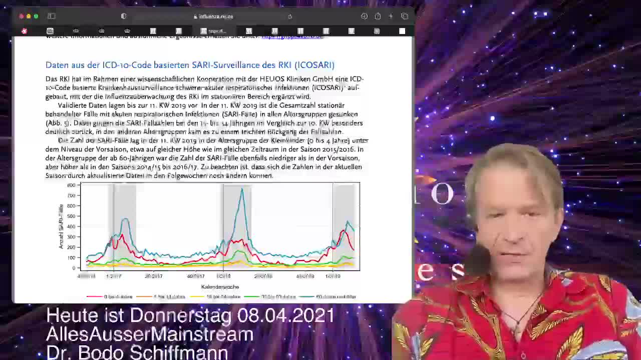 Boschimo des Tages 08.04.2021 - Bodo Schiffmann