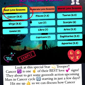 Astrolgy Zodiac Signs Compatibility
