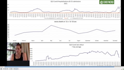 Dr. John Campbell & Jessica Henderson Excess Deaths in Queensland, Australia