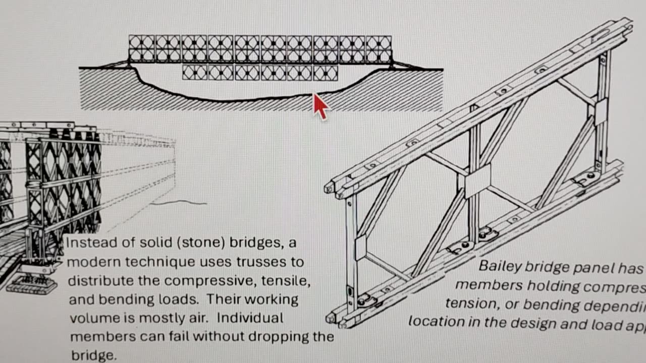 Titan Submersible Revealing true load path and making it simple for viewers to understand