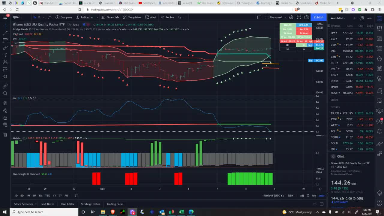 Market Perspectives 12/08/2021